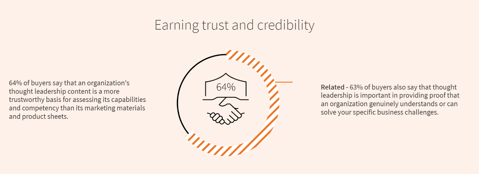 Trust and Credibility