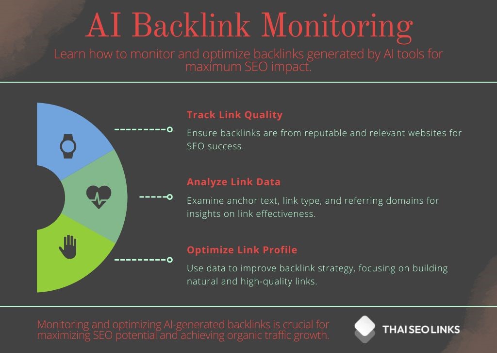 Infographic on AI backlinks 