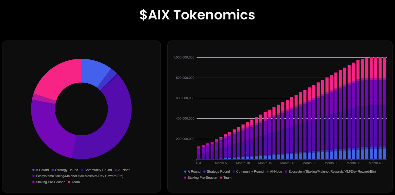 Bedah Kripto AlienX ($AIX)