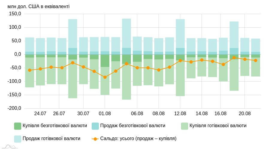 chart image