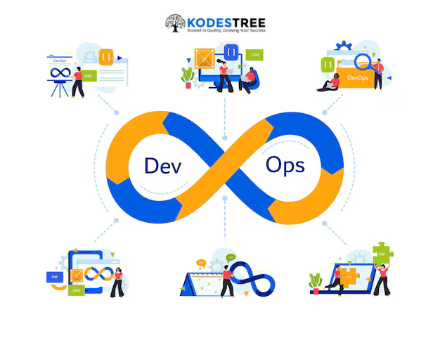 Azure DevOps certification,
Azure Devops Advanced Course,
Azure Online Courses​,
Azure Devops Training Online,
Learn Azure Devops,
Azure Devops Course​,
Azure Cloud DevOps,