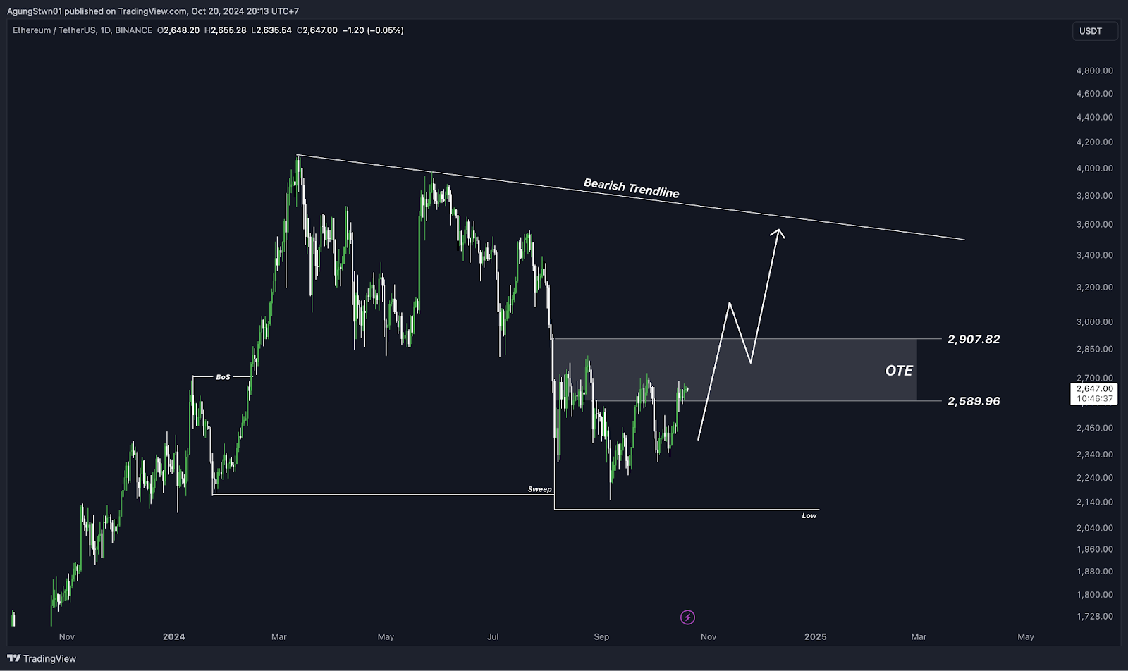 Top 5 Altcoin yang Harus Kamu Pantau Minggu Ini (21 Oktober  2024)