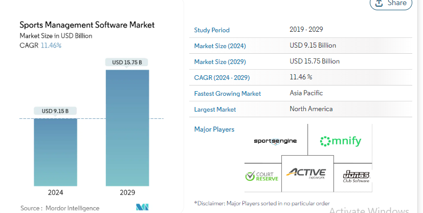 Key Market Takeaways for Sports Venue Booking Apps