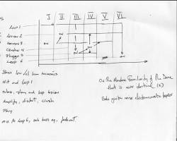 Image of Alvin Lucier's graphic score