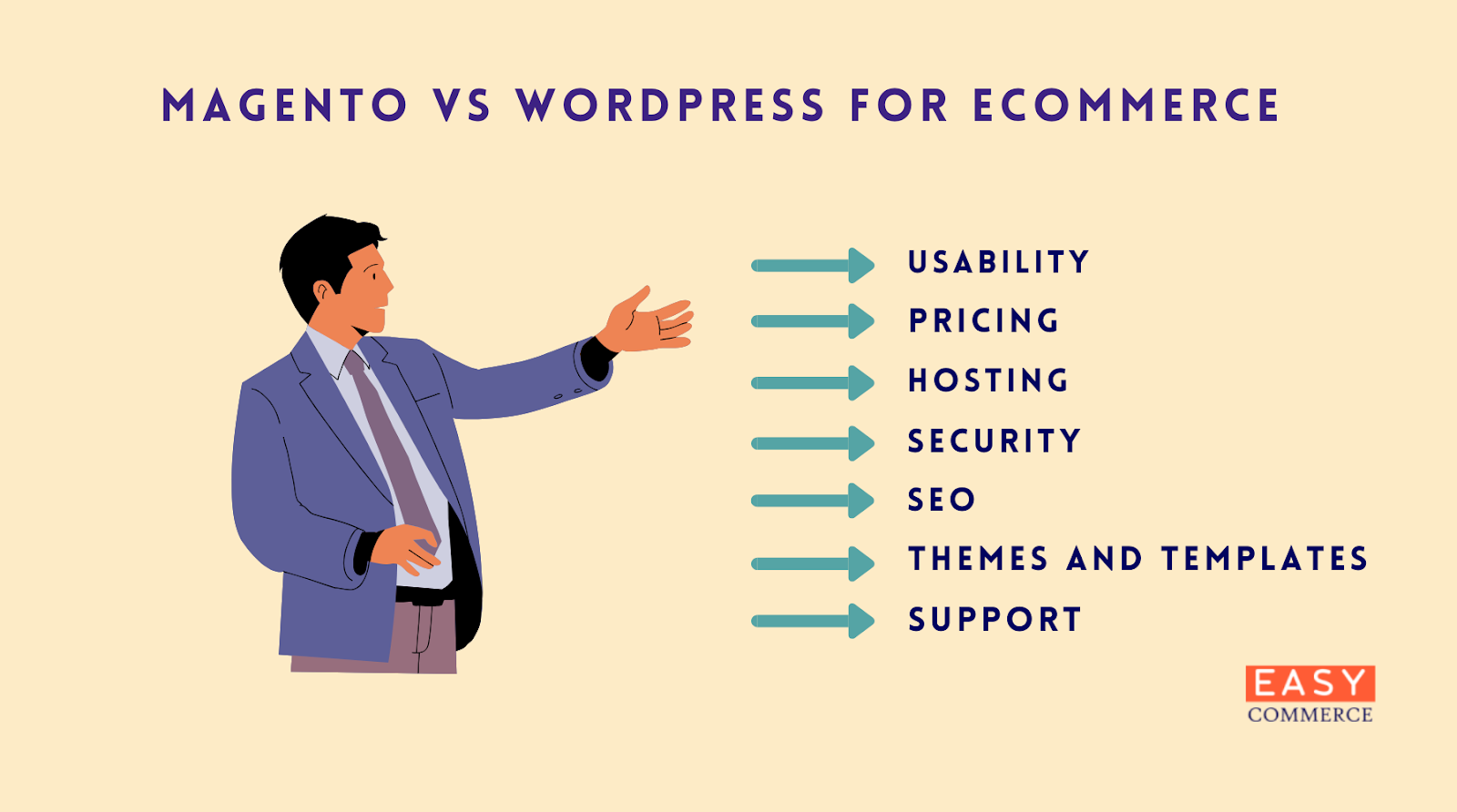 Magento vs WordPress for Ecommerce