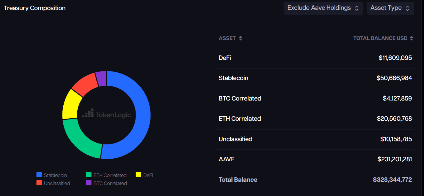 Worth evaluation and newest information of the crypto mission Aave: the star of DeFi