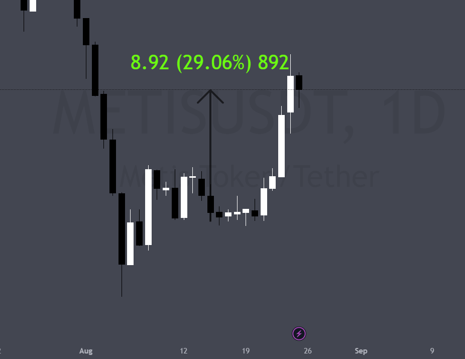 What the Market Maker is buying