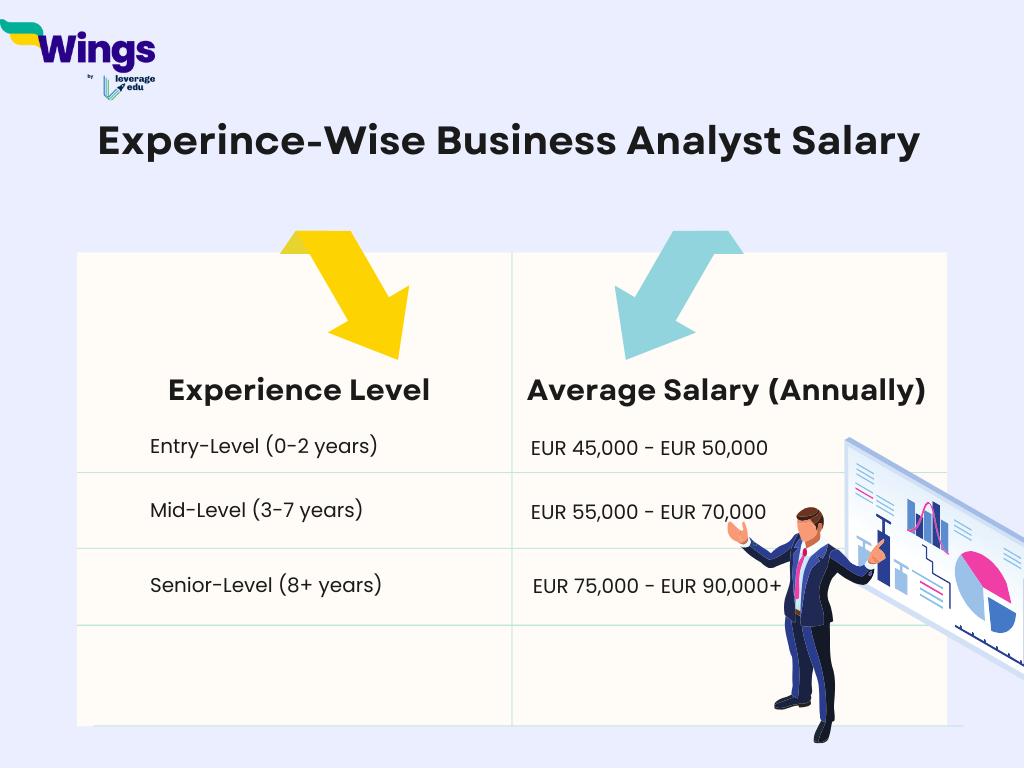 Business Analyst Salary in Germany
