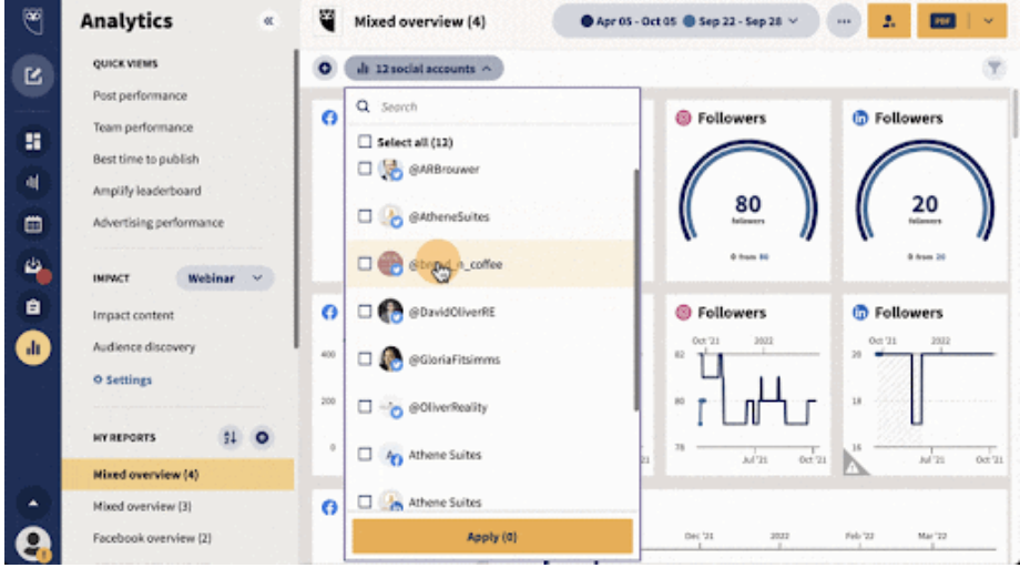 Social media analytics by Hootsuite