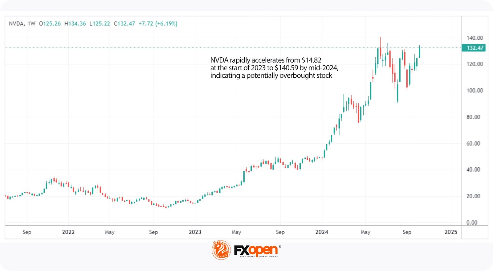 What Are Oversold and Overbought Stocks and How Can You Find Them With Indicators?