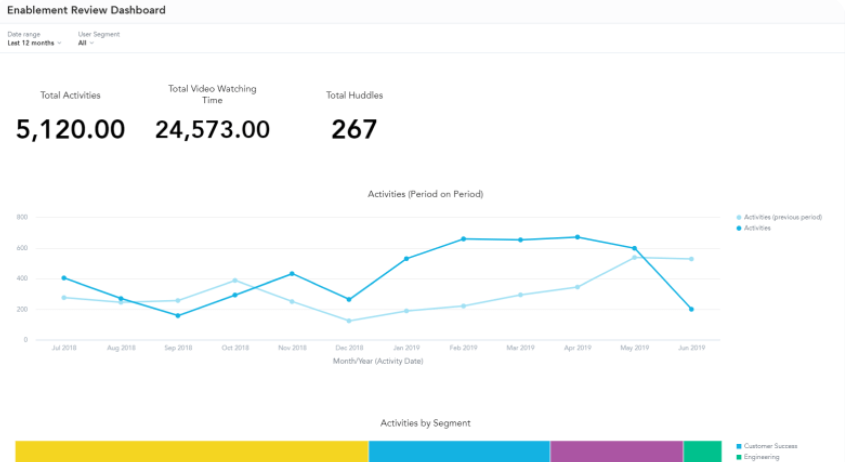 SalesHood dashboard