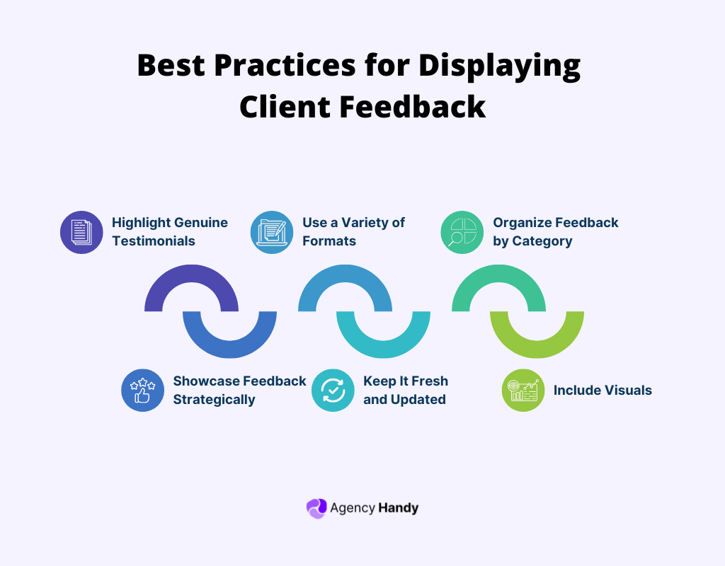 Best Practices for Displaying Client Feedback