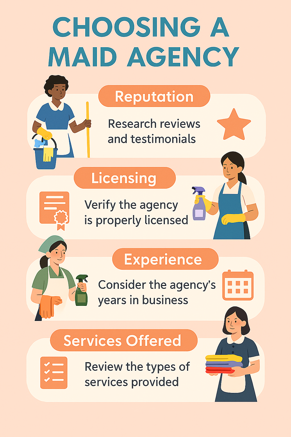 Infographic titled “Choosing a Maid Agency” featuring four illustrated sections stacked vertically. Each section has an icon and text:
1. Reputation – shows a maid holding cleaning supplies next to a large star. Text reads “Research reviews and testimonials.”
2. Licensing – shows a certificate icon on the left and a maid with a spray bottle on the right. Text reads “Verify the agency is properly licensed.”
3. Experience – shows a maid holding a spray bottle and a calendar icon. Text reads “Consider the agency’s years in business.”
4. Services Offered – shows a maid holding folded laundry and a checklist icon. Text reads “Review the types of services provided.”
Soft pastel background with orange headers for each section and clean, flat-style illustrations.