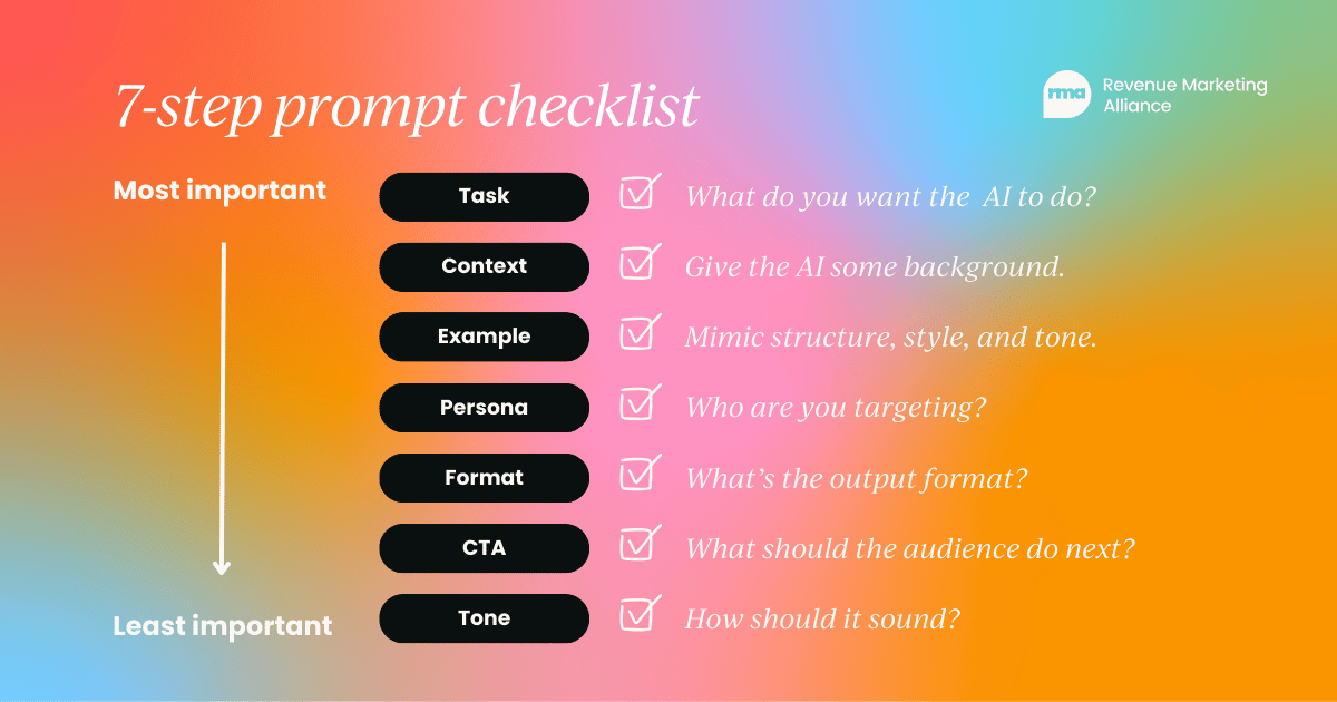 7-step AI prompt checklist with items ordered from most to least important. 1) Task, 2) Context, 3) Example, 4) Persona, 5) Format, 6) CTA, 7) Tone.