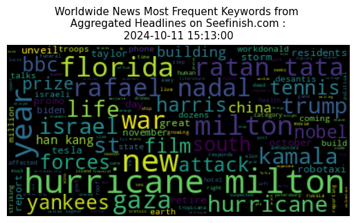 Worldwide News Data Analysis 11-Oct-2024