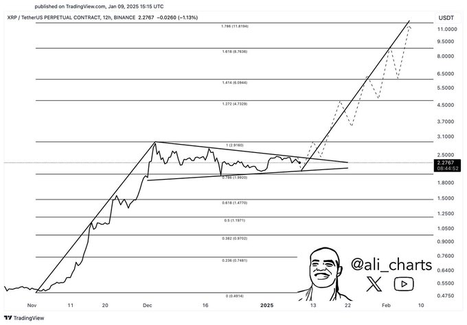 XRP Price Prediction