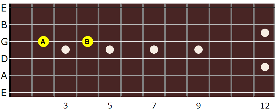 guitar notes on G string