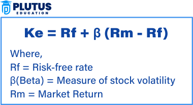 Marginal Cost of Capital