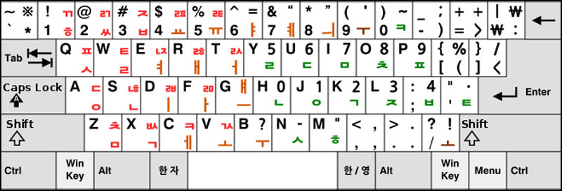 viết tiếng Hàn trên điện thoại - Bố cục bàn phím Sebeolsik Final Hangul