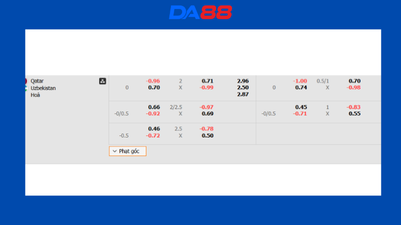 Bảng kèo Qatar vs Uzbekistan