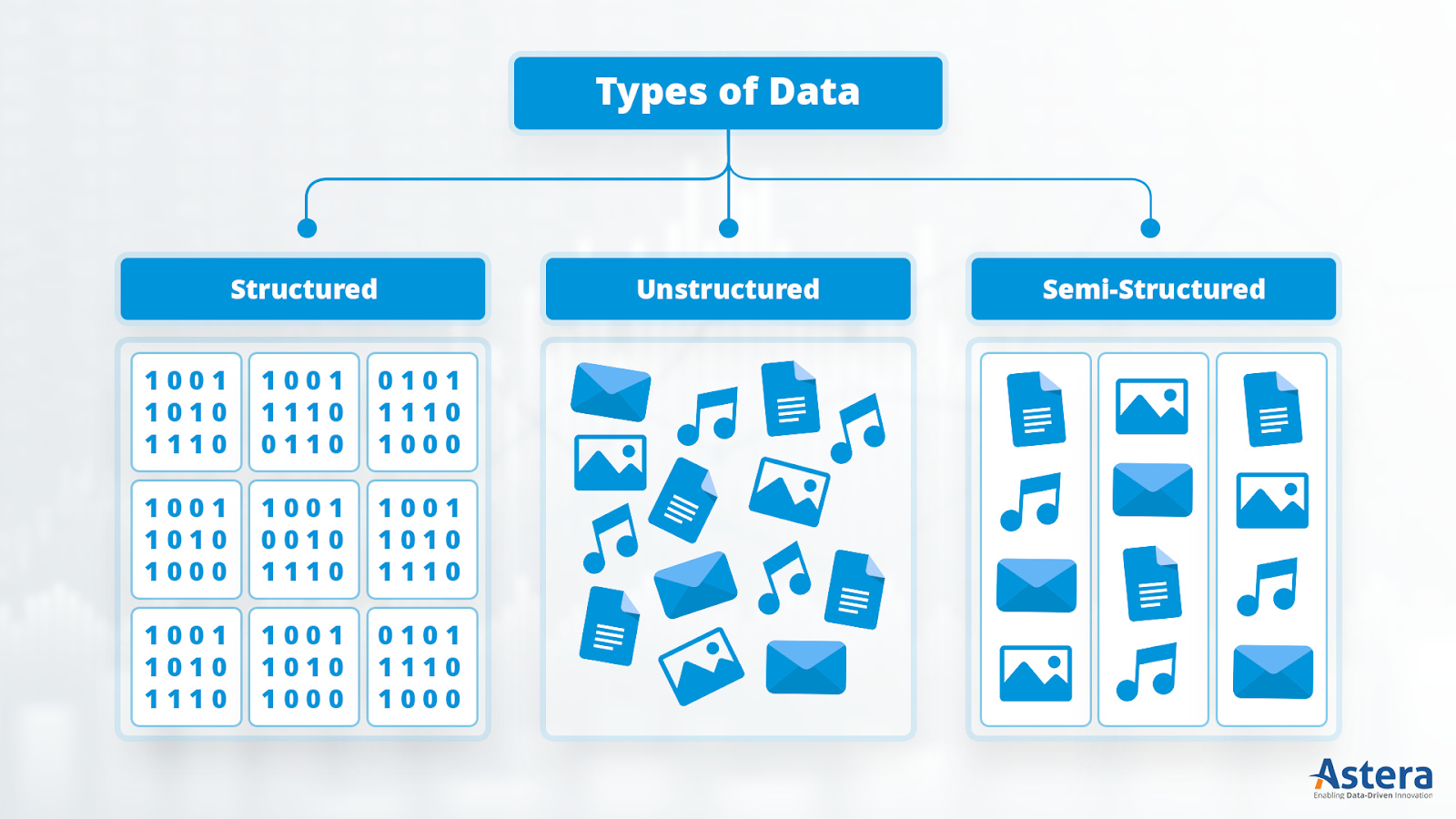 Imagen que muestra un diagrama para los diferentes tipos de datos.