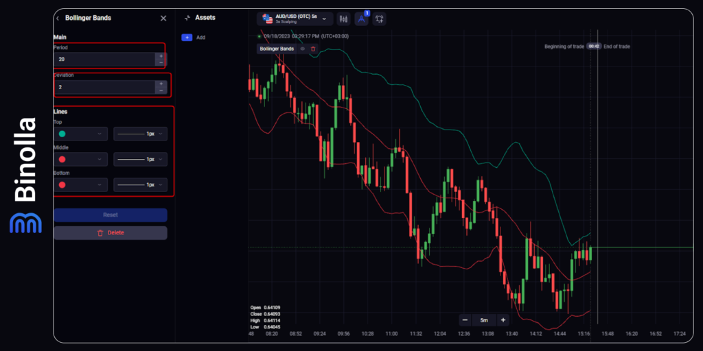 The BB indicator settings: change period and other options