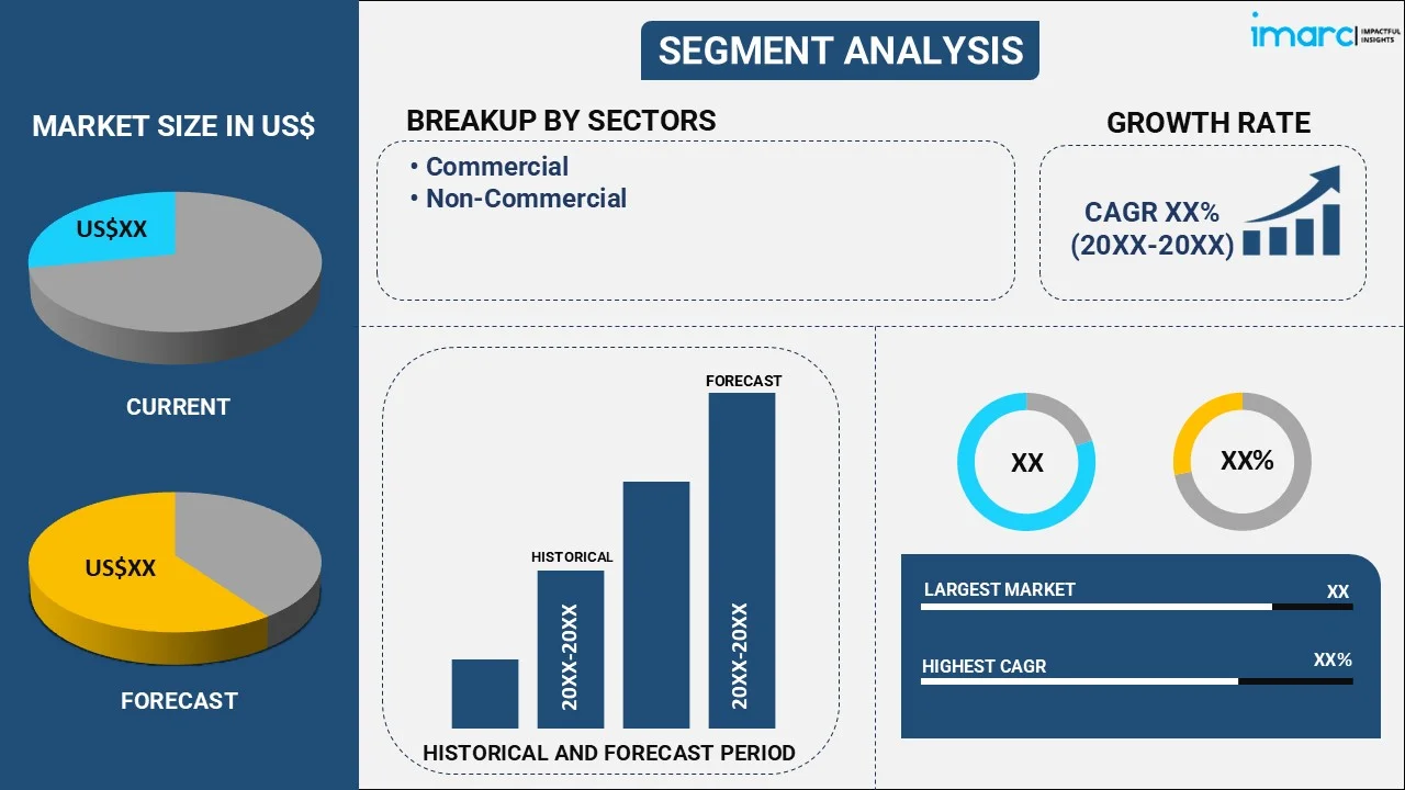 Key Market Takeaways for Food-Sharing Apps