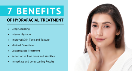 in this image the 7 benefits of hydrafacial is given by https://ageology.in/