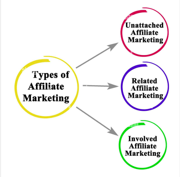 Affiliate Marketing: Make Every Click Count