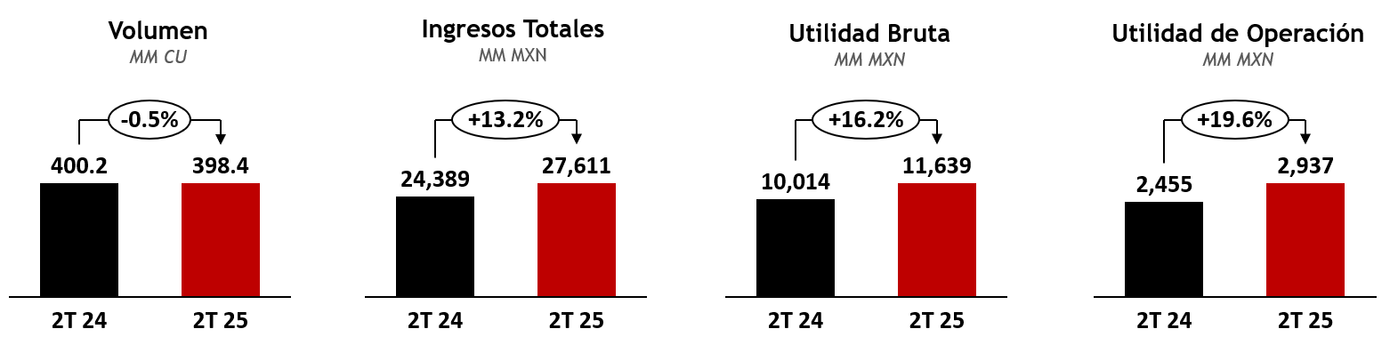 Gráfico, Gráfico en cascada

El contenido generado por IA puede ser incorrecto.