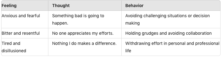 Table 4- Good thoughts leading to good feelings 