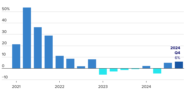 A graph of a number of blue and green bars

Description automatically generated