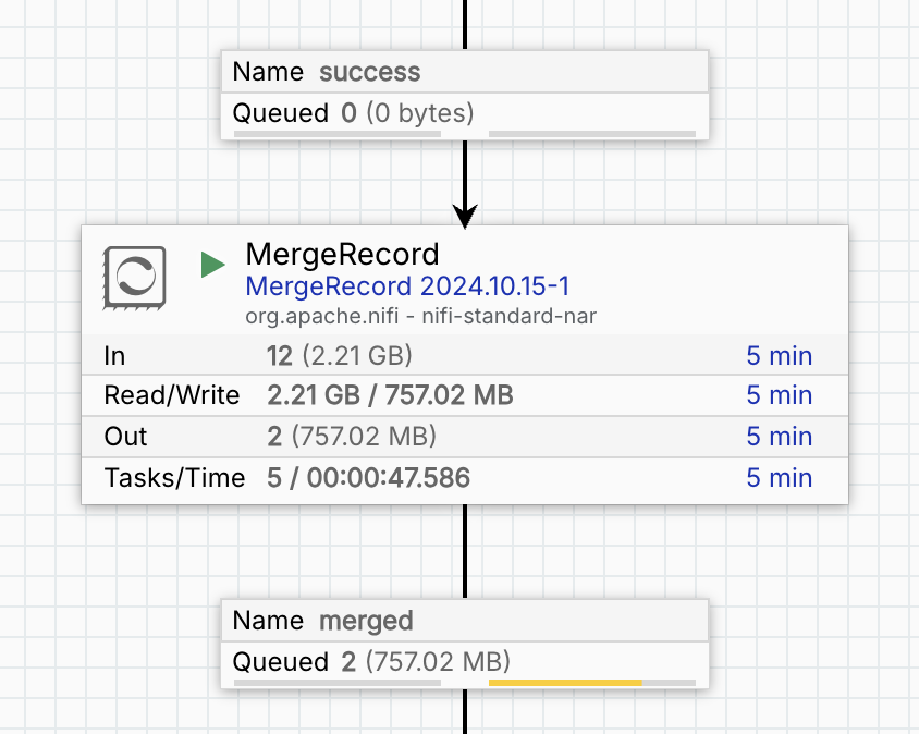 streaming data into iceberg step 2