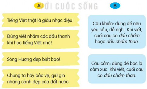 BÀI 20. TIẾNG NƯỚC MÌNHKHỞI ĐỘNGCâu hỏi: Ngoài tiếng Việt, em còn biết thêm thứ tiếng nào khác? Nói 1 - 2 câu về thứ tiếng đó.Giải nhanh:Ngoài tiếng Việt, em còn biết thêm tiếng Anh: Hi, my name is Hoa. I m 9 years old. I'm studying at Thang Long primary school.ĐỌCCâu 1: Bài thơ nhắc đến những dấu thanh nào trong tiếng Việt?Giải nhanh: sắc, nặng, ngã, huyền, hỏi.Câu 2: Ở khổ 1 và khổ 2, dấu sắc và dấu nặng được nhắc đến qua những tiếng nào? Tìm những hình ảnh so sánh được gợi ra từ các tiếng đó.Giải nhanh: Ở khổ 1: dấu sắc được nhắc đến qua tiếng  Bố