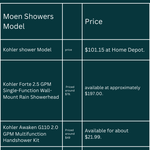 moen shower model prices overview