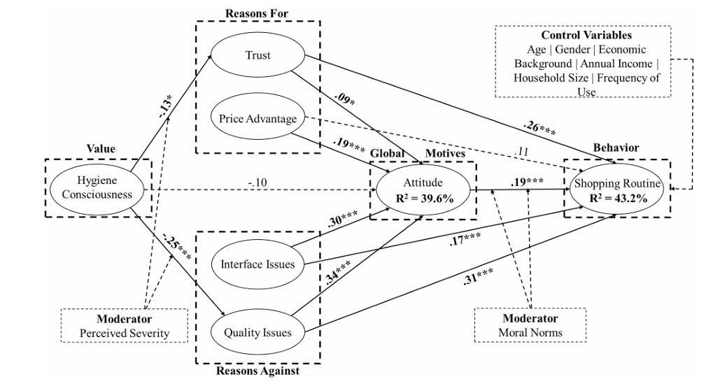 A diagram of a model

AI-generated content may be incorrect.