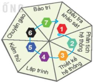 A diagram with colored circles and numbers

Description automatically generated with medium confidence