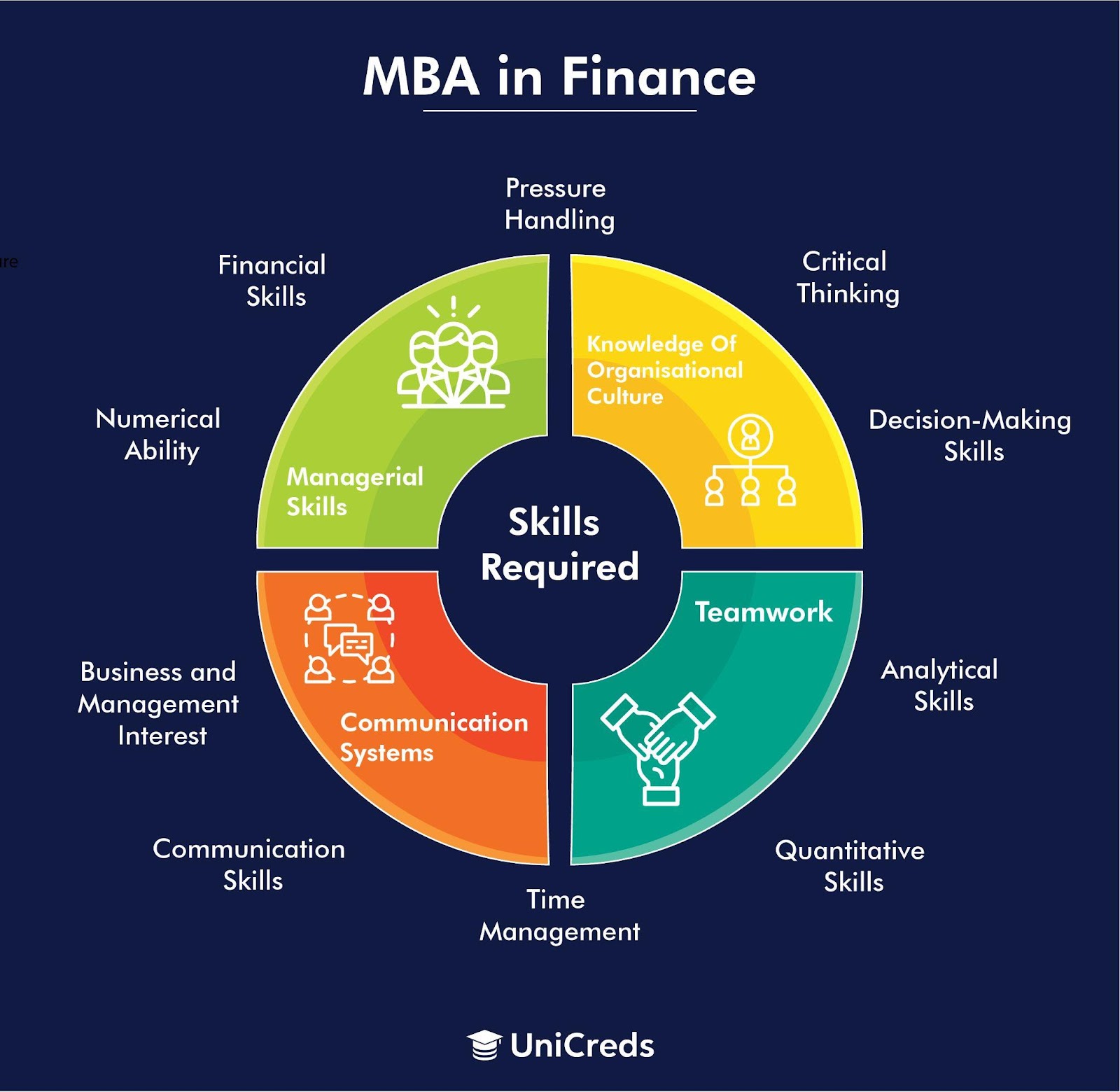 MBA In Finance