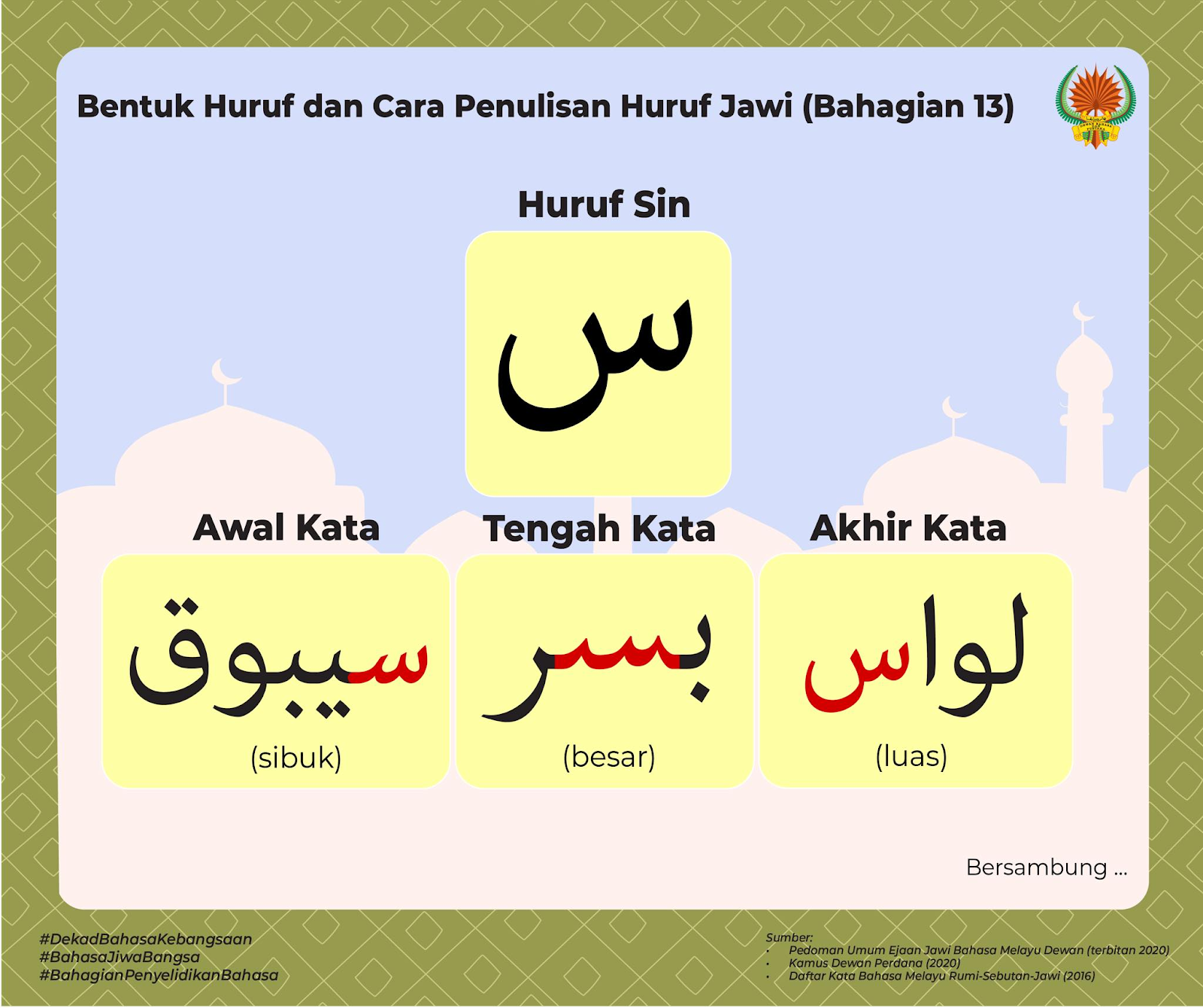 Huruf Jawi - Panduan Menulis Jawi Dengan Mudah