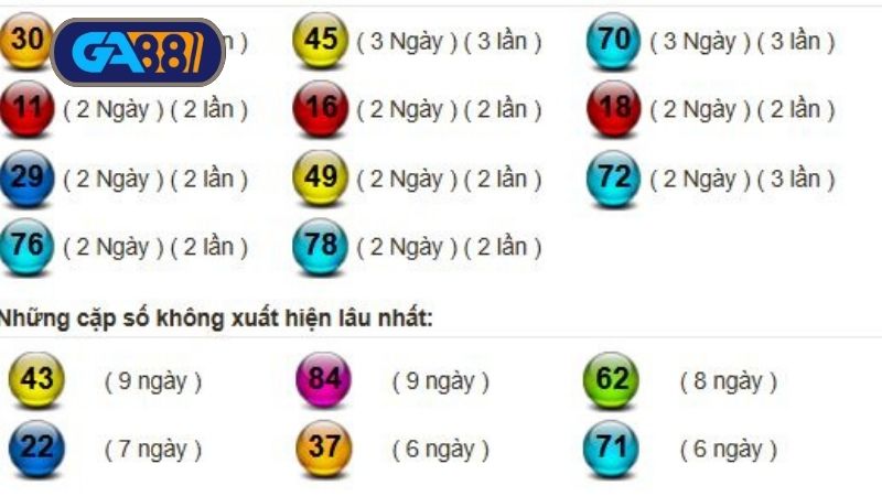 Thống kê xổ số miền Nam ngày 22/06/2025 trong 5 phiên gần nhất 
