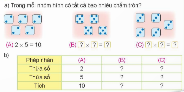 BÀI 38 THỪA SỐ, TÍCHI.HOẠT ĐỘNGCâu 1: Số? Đáp án chuẩn:Câu 2: Số? Đáp án chuẩn:II. LUYỆN TẬP