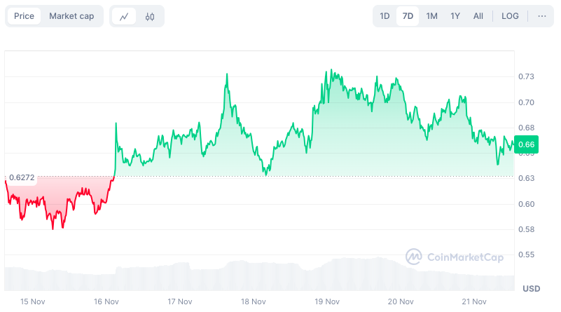 Kadena Coin Price Prediction