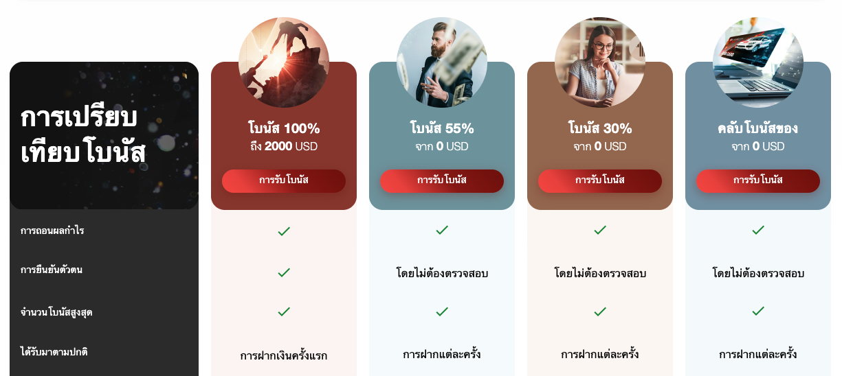 instaforex โบนัส