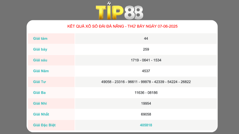 Kết quả xổ số Đà Nẵng ngày 07/06/2025