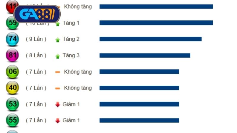 Thống kê tần suất lô tô