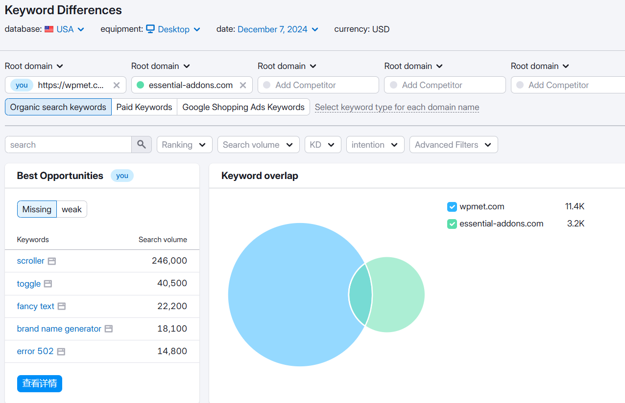 Semrush Keyword Differences Identification