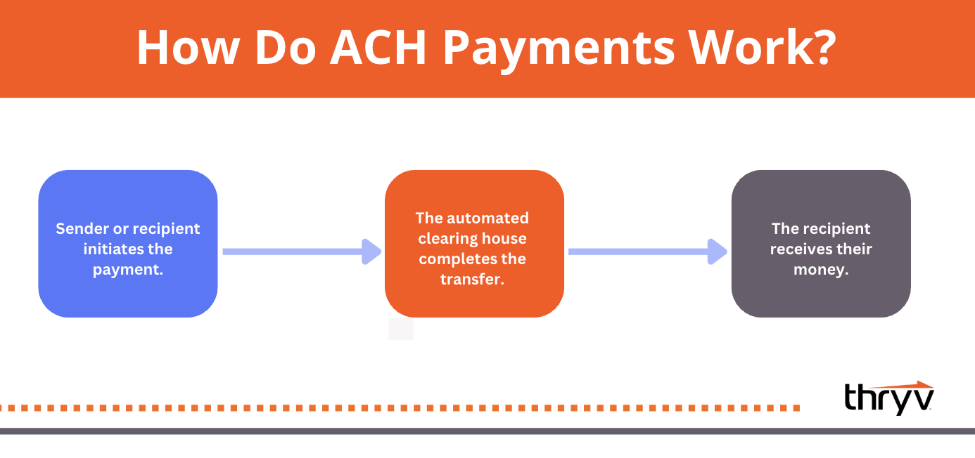 how do ach payments work