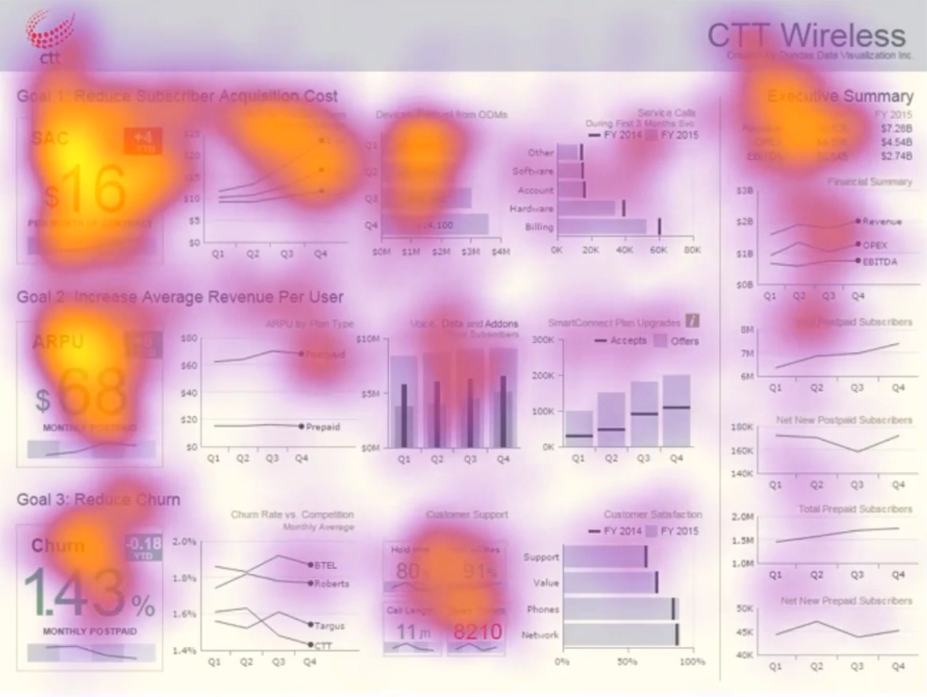 data visualisation tip: discover where users click