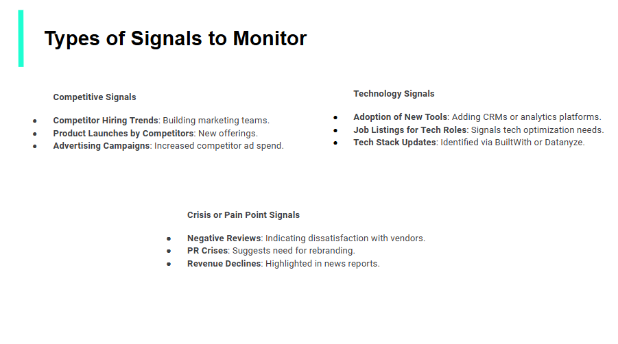 Signals to Monitor