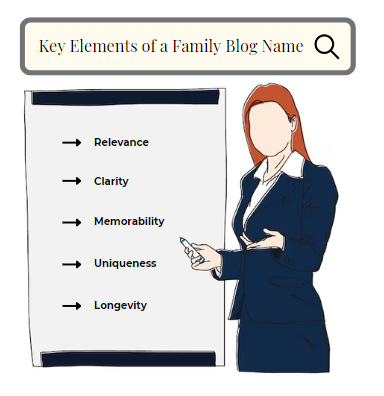 Key Elements of a Memorable Family Blog Name